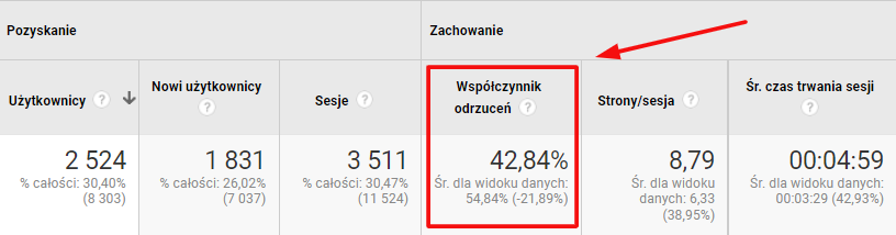 bounce rate