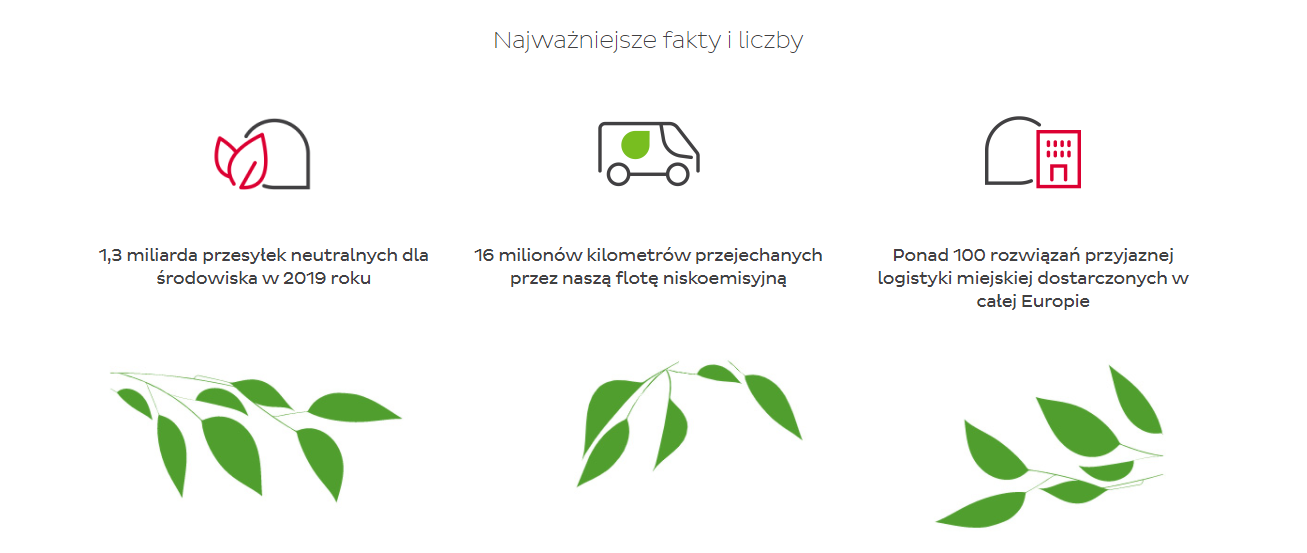 Subiektywne podsumowanie działań CSR z 2020 roku