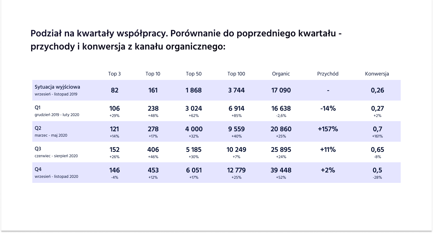 Case Study - Kielecka Fabryka Mebli