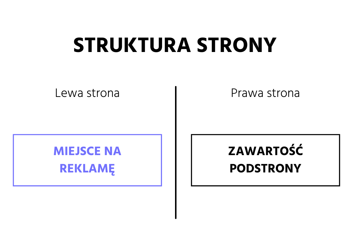 Jak tworzyć marketing, aby unikać Banner Blindness?