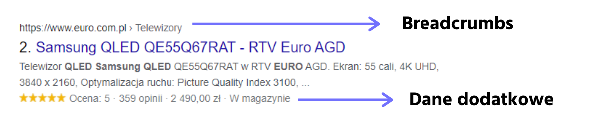 Optymalizacja podstrony produktowej - jak to robić?