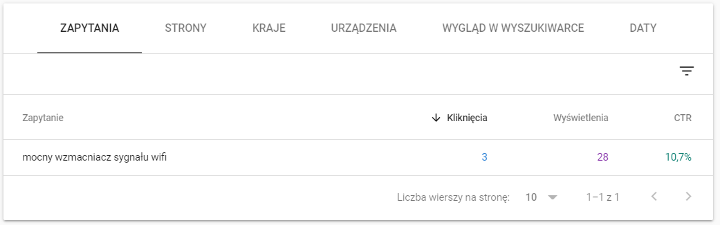Analiza skuteczności pozycjonowania – jak maksymalnie wykorzystać dane?