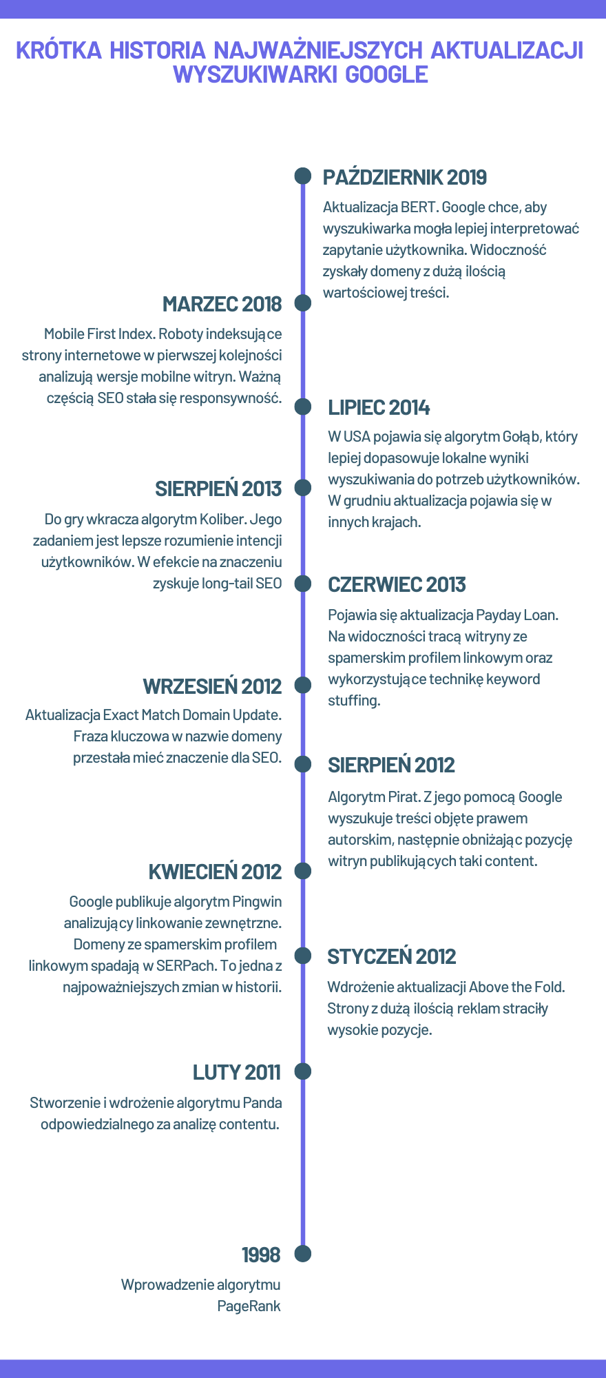 Jakie algorytmy są najważniejsze dla pozycjonowania?