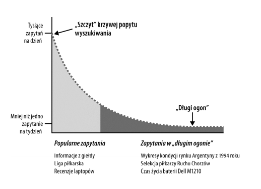 Jakie algorytmy są najważniejsze dla pozycjonowania?