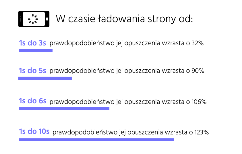 Audyt SEO a SXO