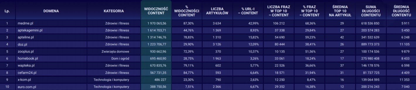 Badanie rynku w strategii SXO