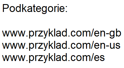 Czym jest multilingual SEO