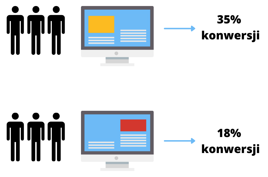 5 sposobów na zwiększenie konwersji Twojego sklepu internetowego