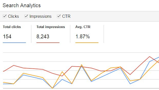 Czym jest CTR i jakie ma znaczenie dla e- marketingu?