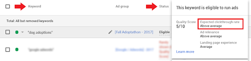 Czym jest CTR i jakie ma znaczenie dla e- marketingu?