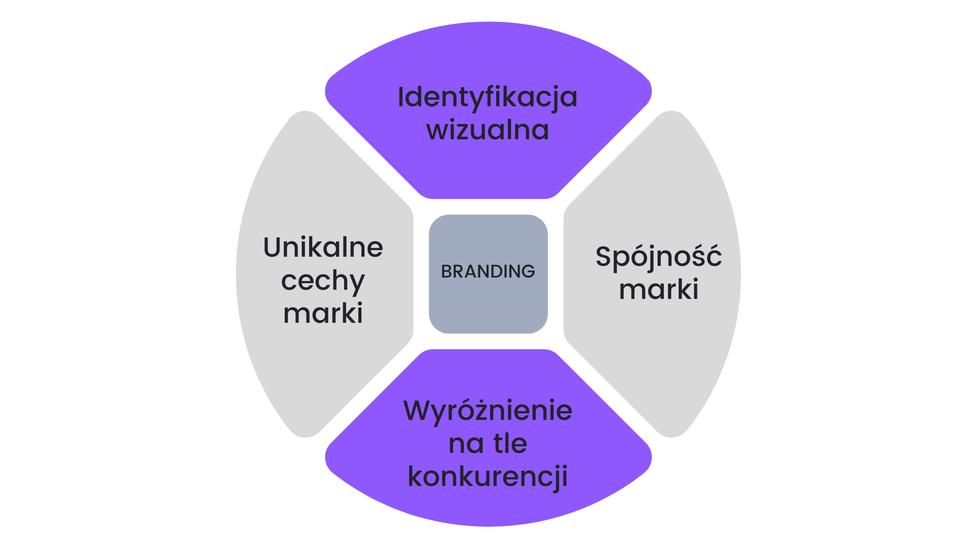 Co to jest brand marketing?