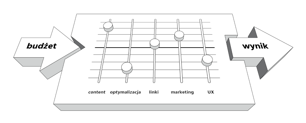 SEO equalizer
