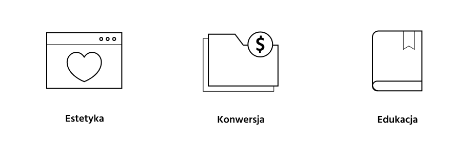 trzy funkcje strony internetowej