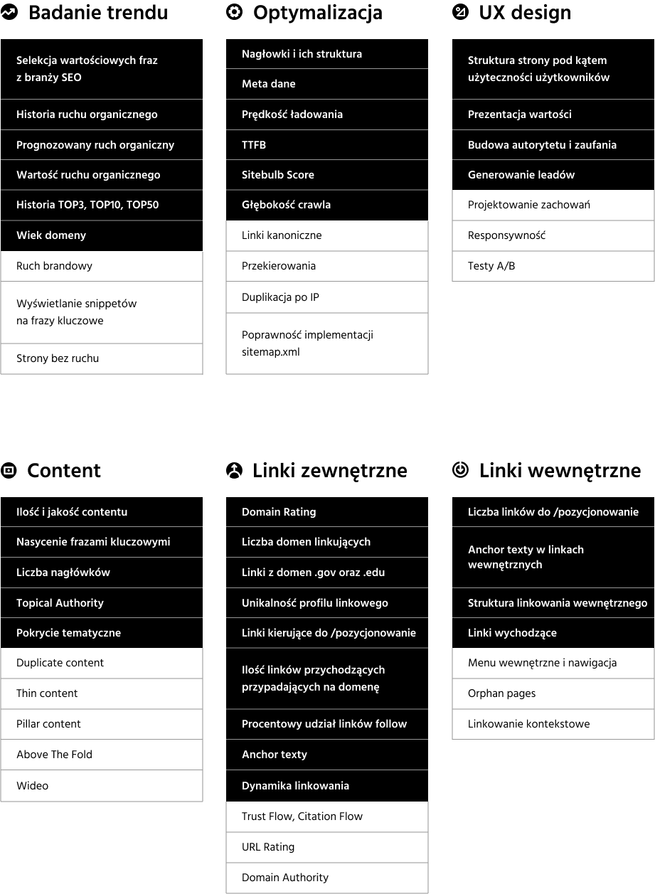 Checklista Audytu SEO