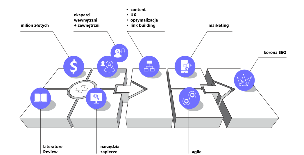 Framework badawczy