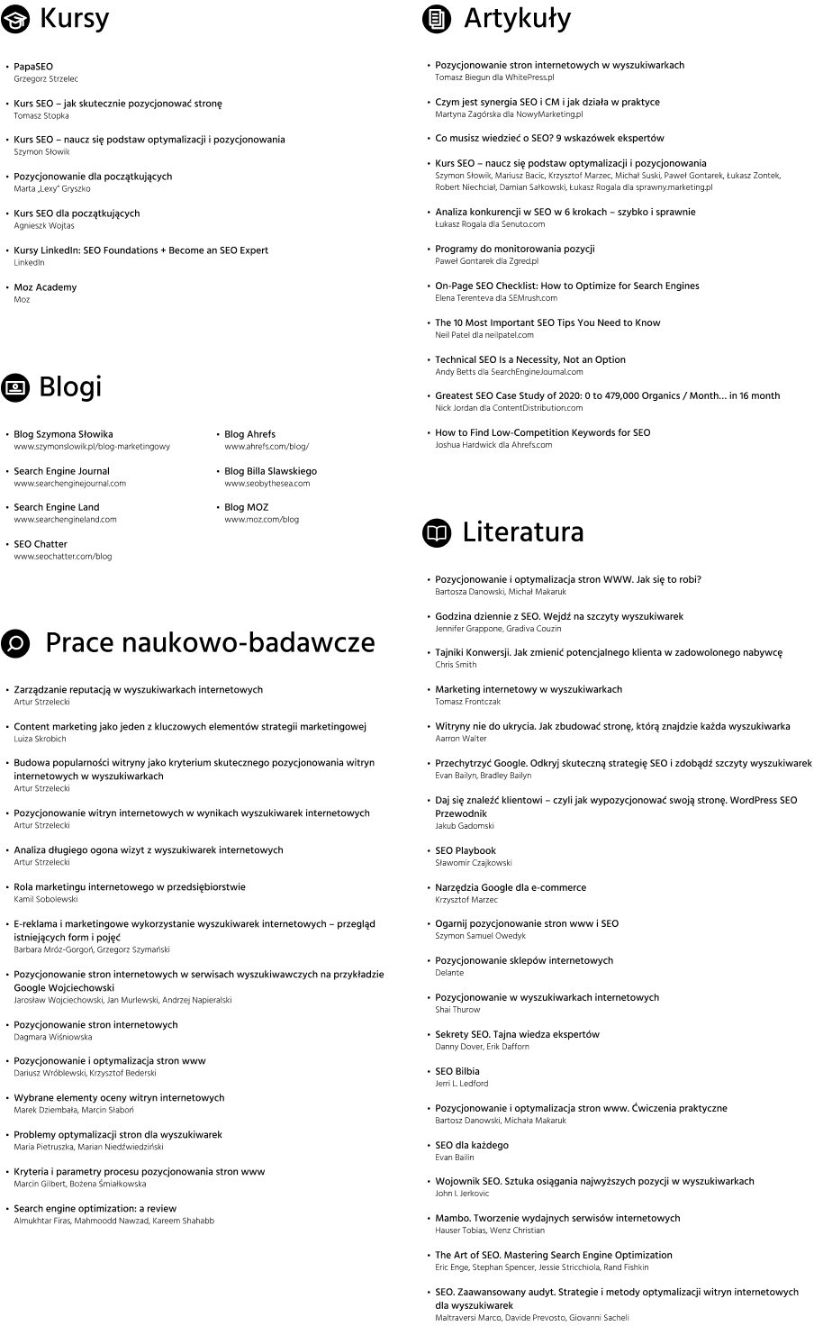 Mapa publikacji