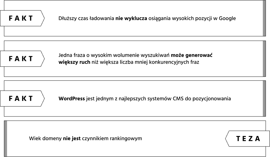 Wnioski