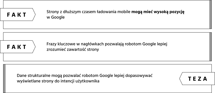 Wnioski