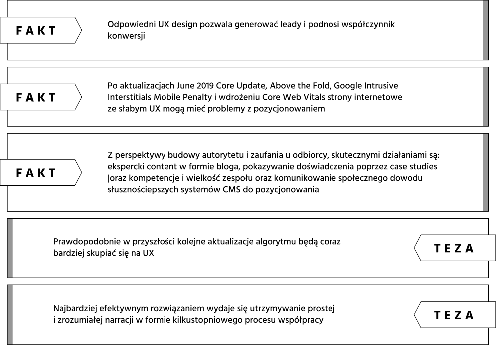 Wnioski