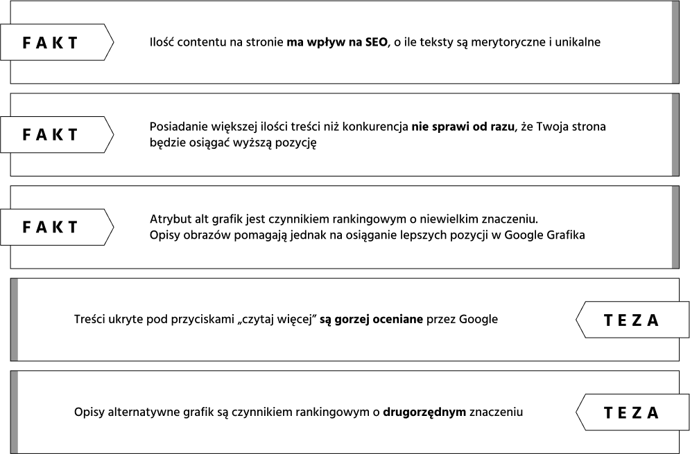 Wnioski