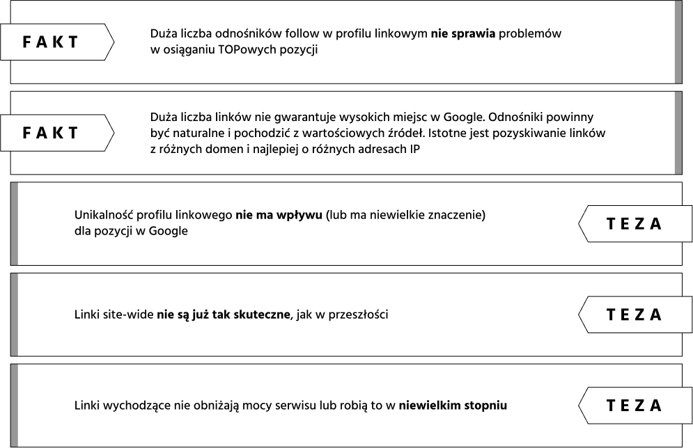 Wnioski