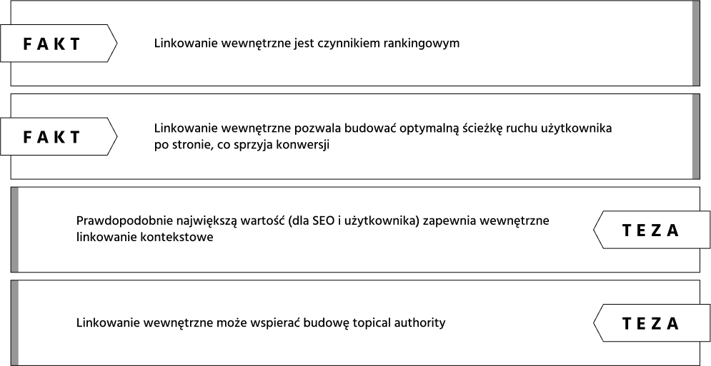 Wnioski