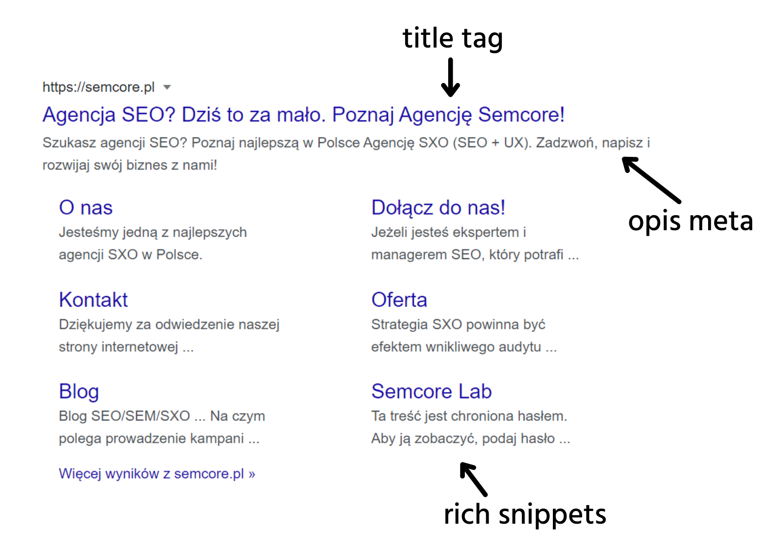 meta title i meta description w SEO