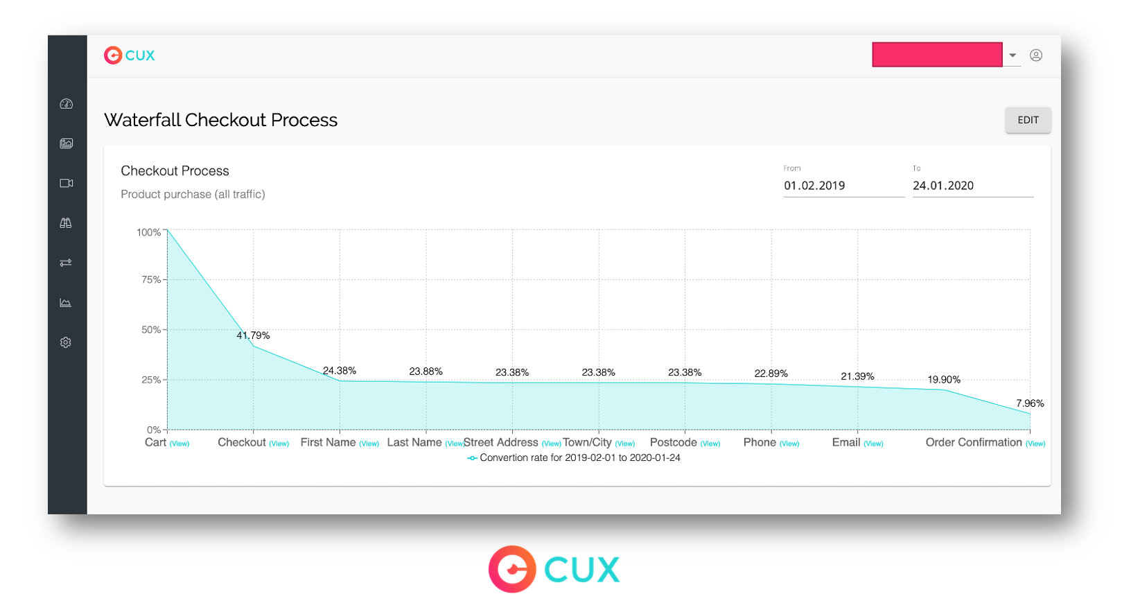 CUX – poradnik
