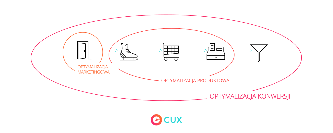CUX poradnik
