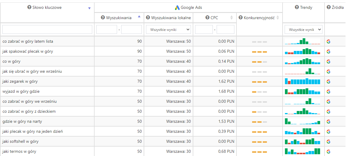 7 błędów w tekstach SEO