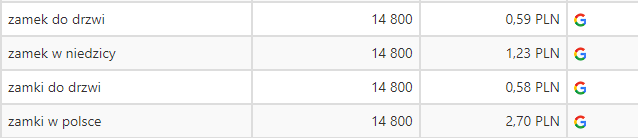 7 błędów w tekstach SEO