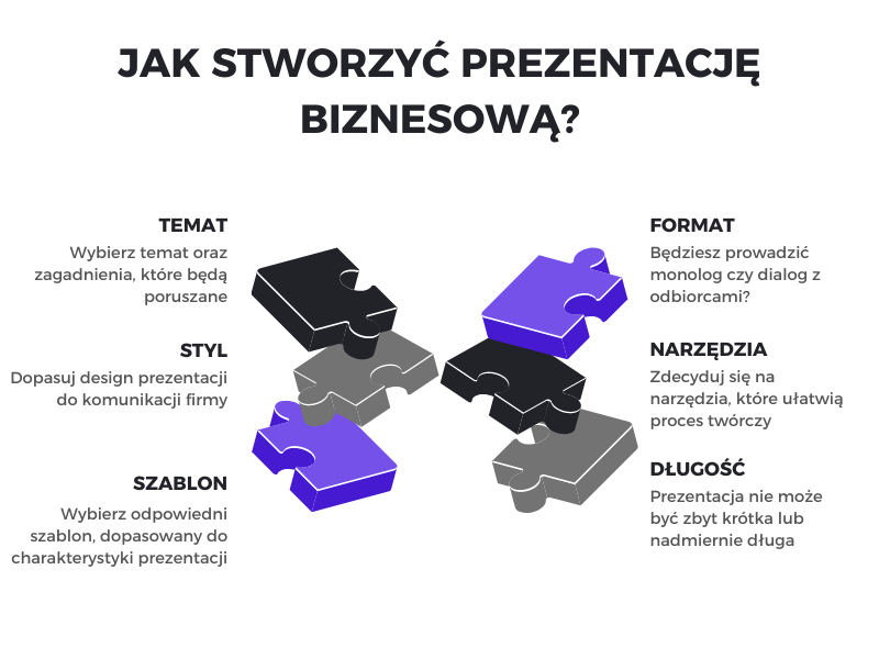 jak stworzyć prezentację biznesową