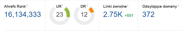ahrefs