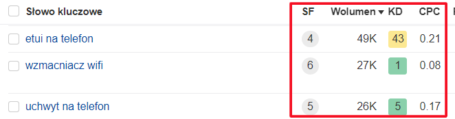 ahrefs