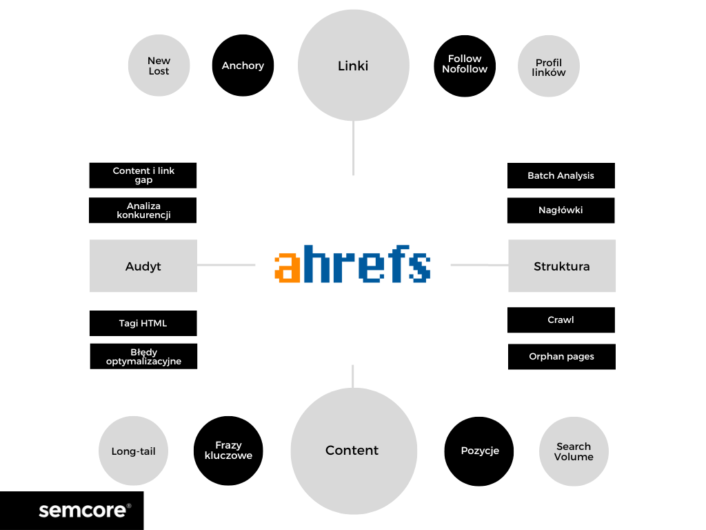 ahrefs