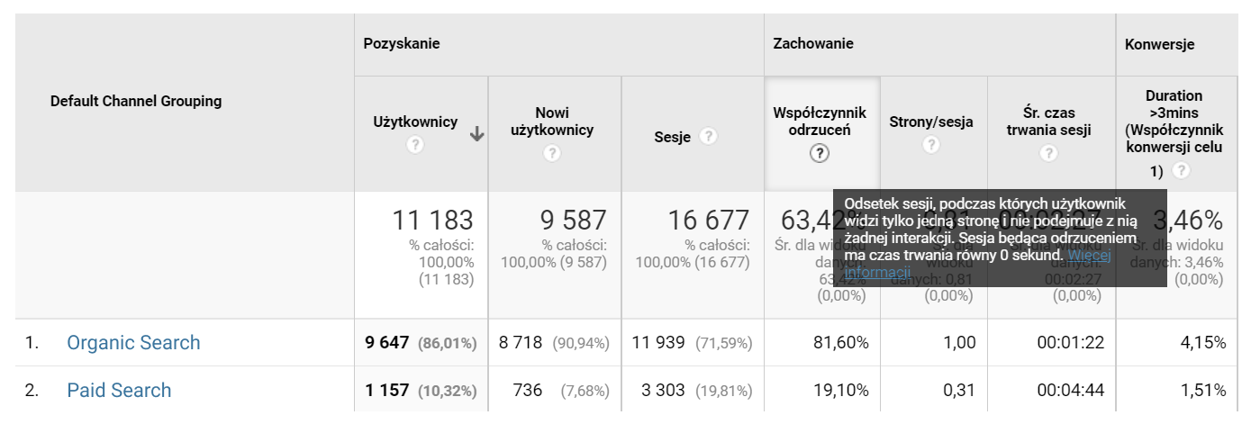 Jak możesz poprawić wrażenia użytkownika podczas odwiedzania Twojej strony?