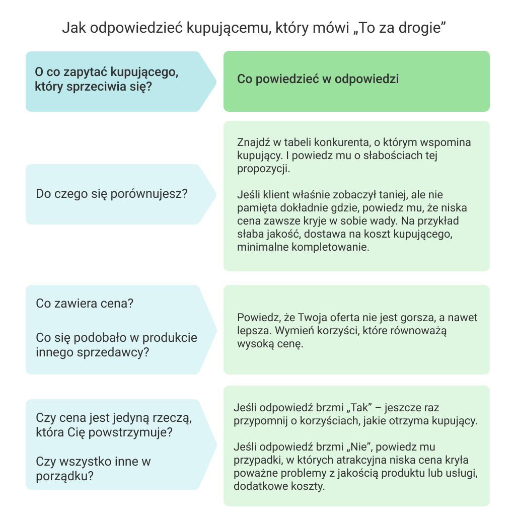 Jak możesz poprawić wrażenia użytkownika podczas odwiedzania Twojej strony?