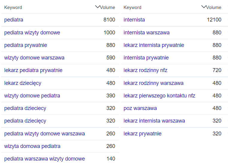 pozycjonowanie lekarza