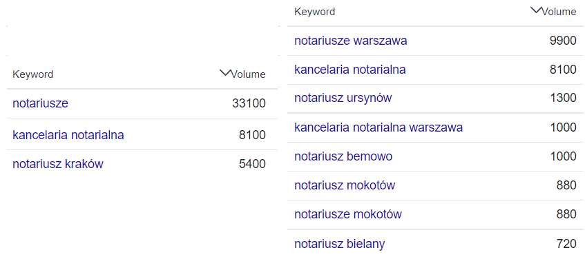 pozycjonowanie notariusza
