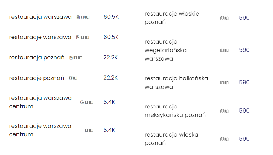 pozycjonowanie restauracji