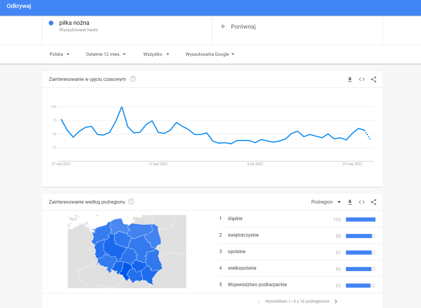 Google Trends