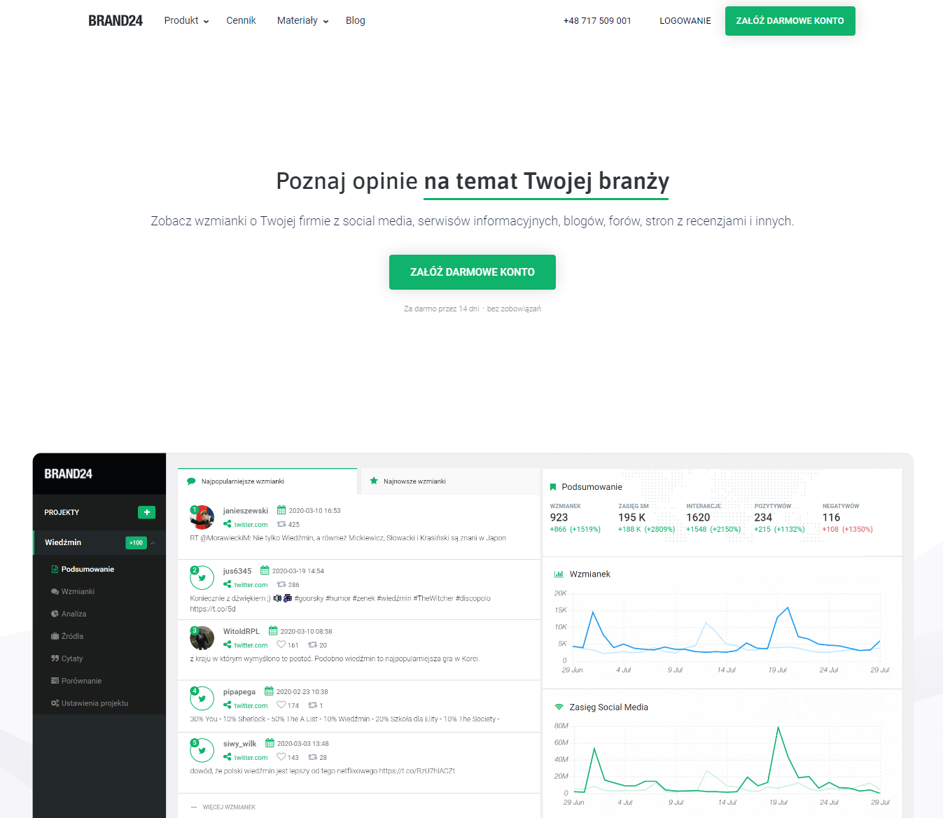 Monitoring Social Media – narzędzia i porady