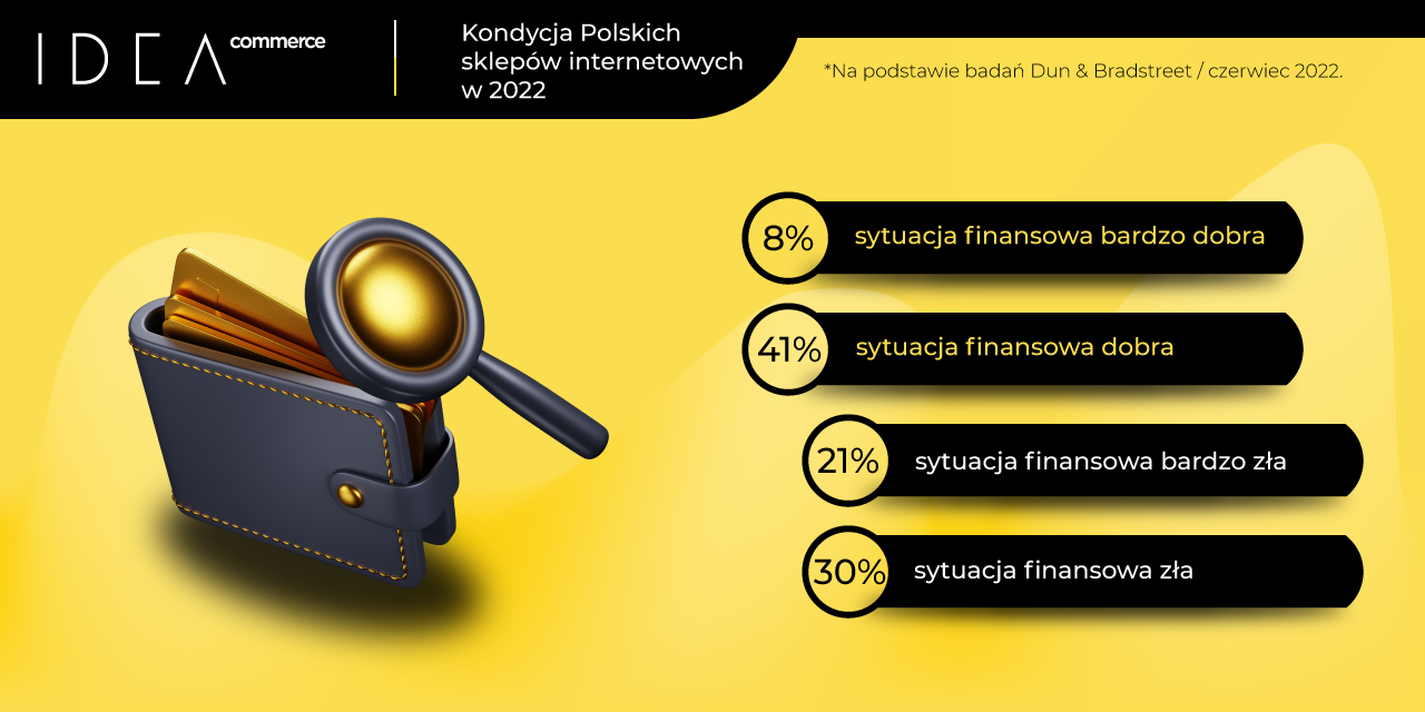 Sztuczna inteligencja w służbie e-commerce