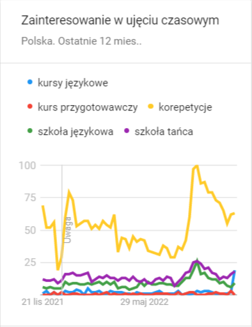 Reklama szkoły w Internecie – poradnik