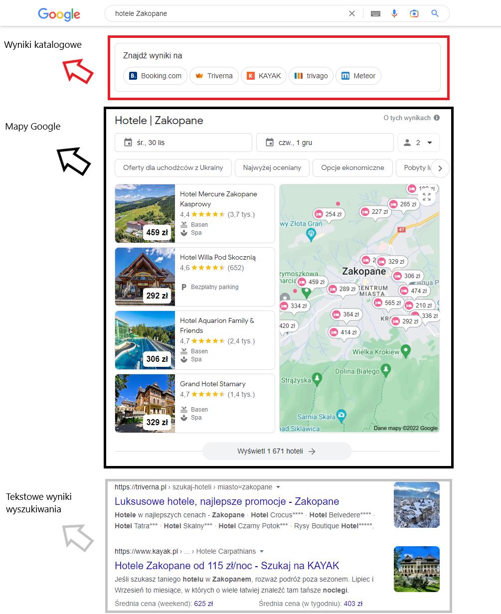 Pozycjonowanie Profitroom – Poradnik SEO