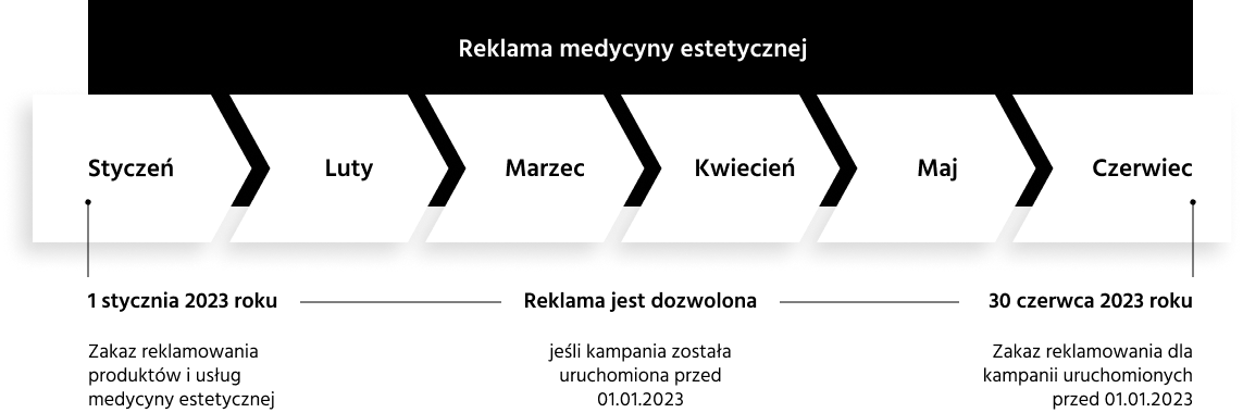 Marketing dla medycyny estetycznej zgodny z prawem [2023]
