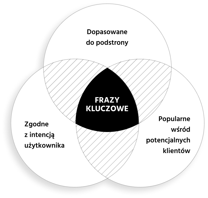 Marketing dla medycyny estetycznej zgodny z prawem [2023]