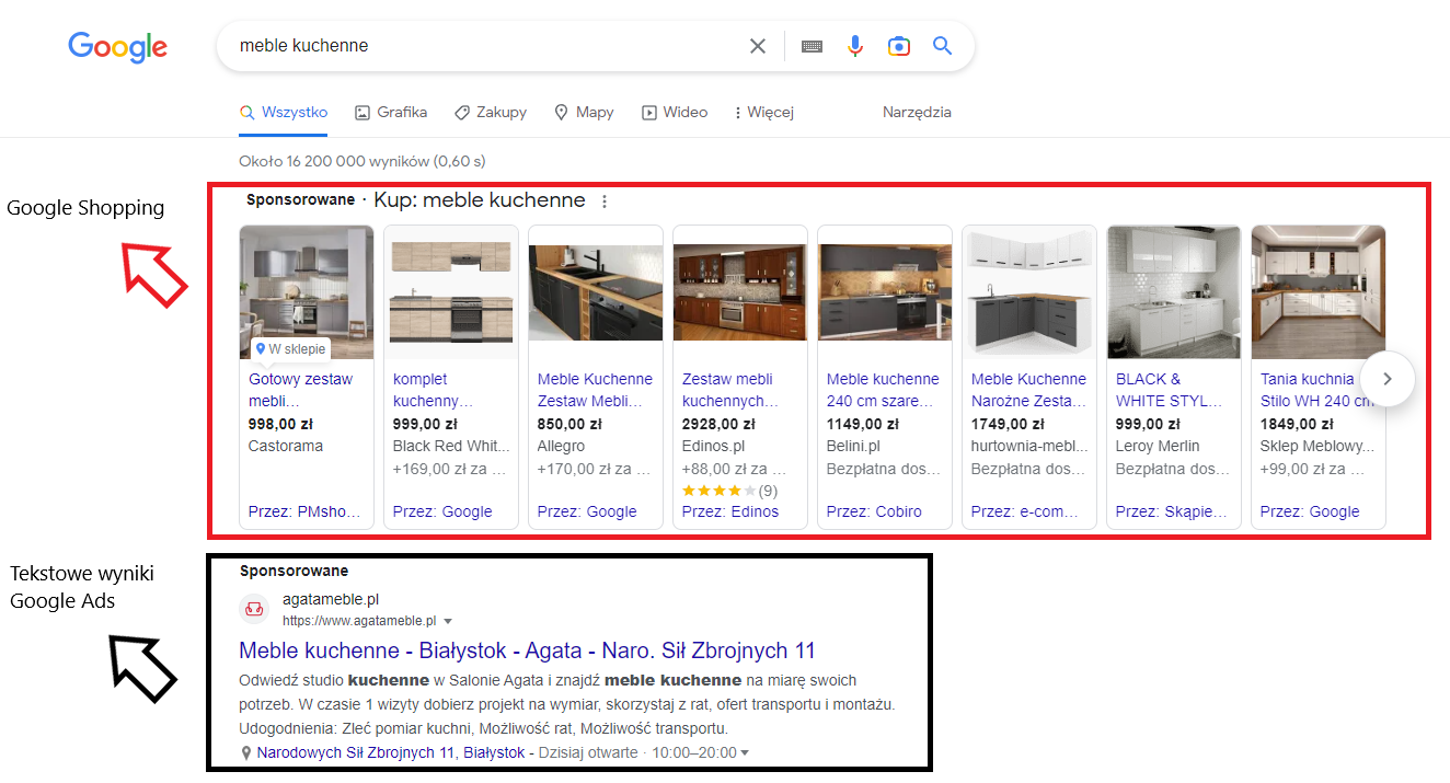 Leady sprzedażowe – jak generować?
