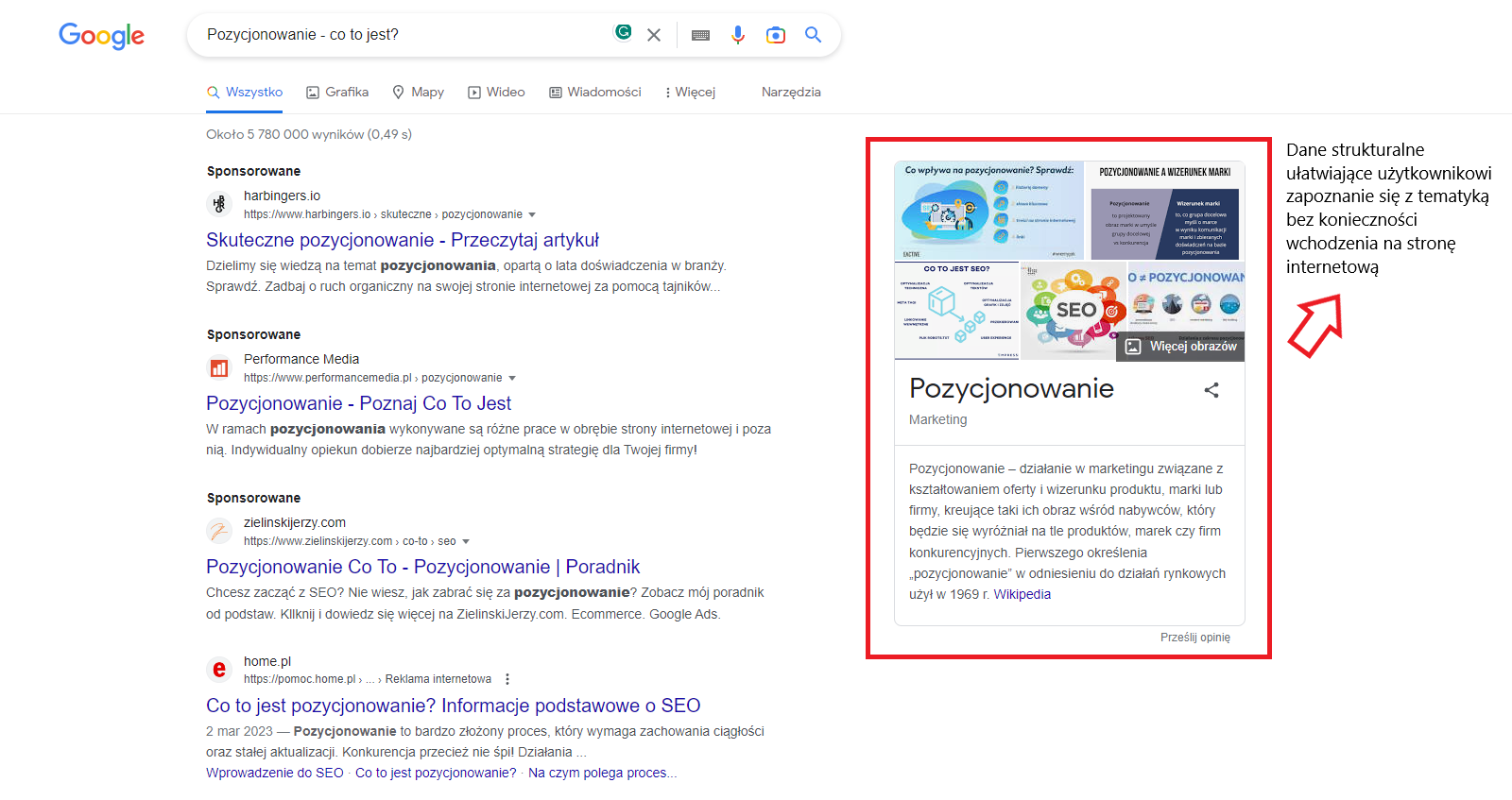 Jakie wdrożyć dane strukturalne schema na stronach contentowych?