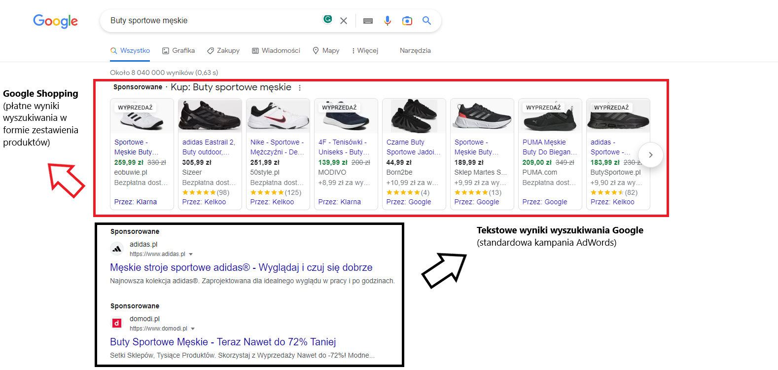 Jak generować leady sprzedażowe?
